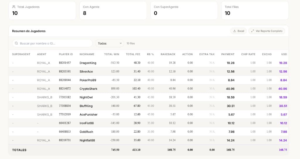 Tabla de liquidación por jugador